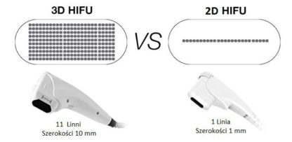 Nowy model 2019 HIFU Ulthrea 3D, 3J, 8 kartridży - obrazek 3