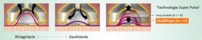 MultiShape VS++ ADSS - obrazek 4